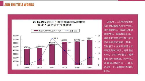 一图读懂 十三五期间三门峡市平均工资与城镇化率发展情况及其对自然科学研究和试验发展的影响