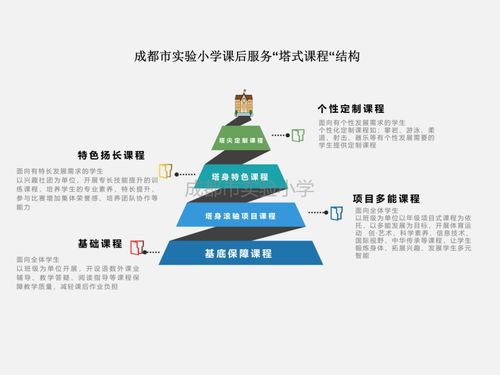 成都市实验小学成立质保中心，科学优化课后服务