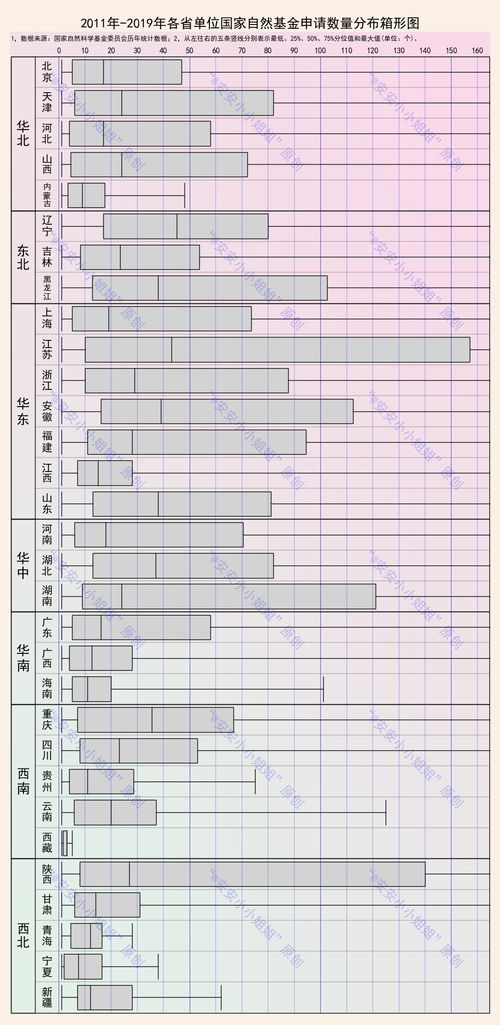 自然科学基金十年盘点 申请69万项，批复15万项的背后