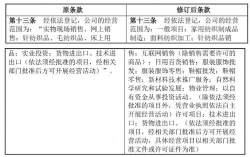 真爱美家拓展业务版图 新增家用纺织成品制造、物业管理及自然科学研究业务
