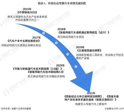 马斯克坦承对FSD发展过于乐观 低价只是暂时的转折点